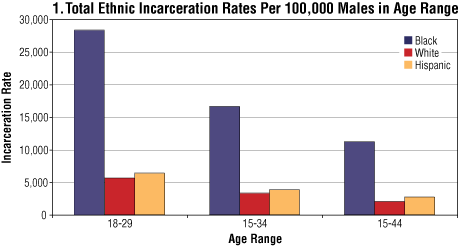 Crime And The Different Treatment Of White